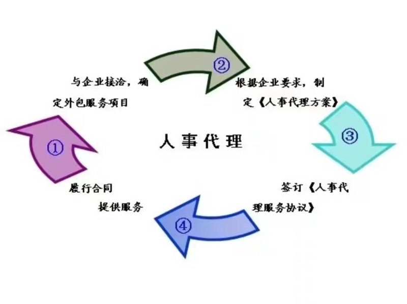 成都劳务派遣市场动态：机遇与挑战并存