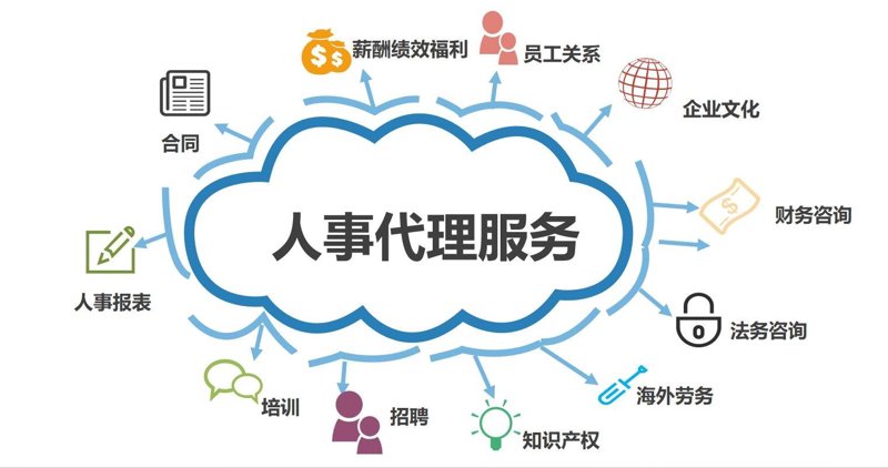 猎头行业最新动态：招聘市场趋势与前景解析